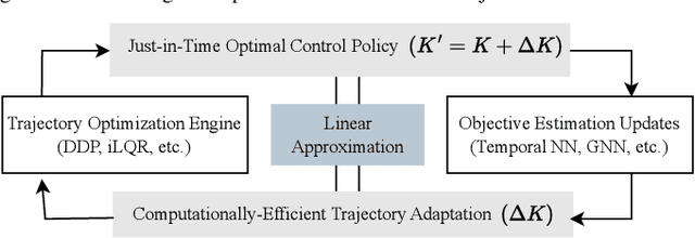 Figure 2 for RETRO: Reactive Trajectory Optimization for Real-Time Robot Motion Planning in Dynamic Environments