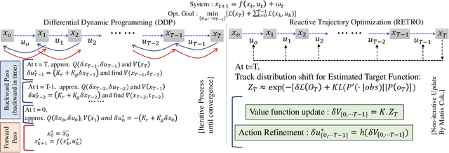 Figure 3 for RETRO: Reactive Trajectory Optimization for Real-Time Robot Motion Planning in Dynamic Environments