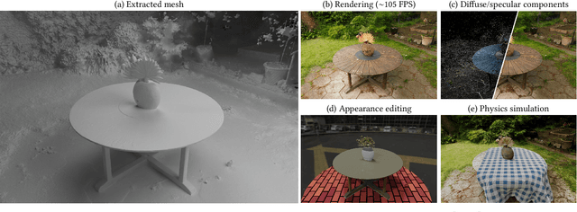 Figure 1 for BakedSDF: Meshing Neural SDFs for Real-Time View Synthesis