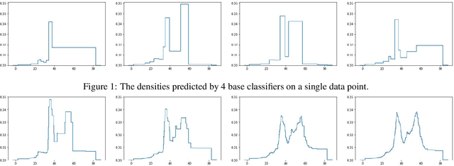 Figure 1 for Nonparametric Probabilistic Regression with Coarse Learners