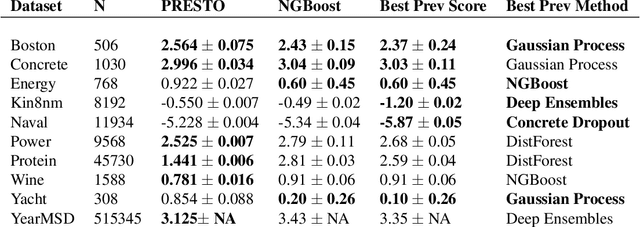 Figure 2 for Nonparametric Probabilistic Regression with Coarse Learners