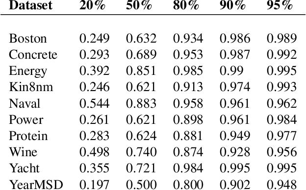 Figure 4 for Nonparametric Probabilistic Regression with Coarse Learners