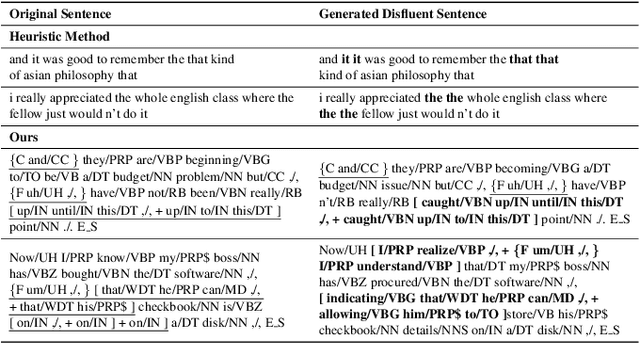 Figure 2 for Boosting Disfluency Detection with Large Language Model as Disfluency Generator