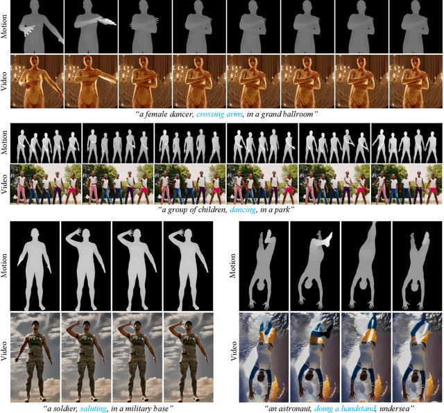 Figure 2 for MagicAvatar: Multimodal Avatar Generation and Animation
