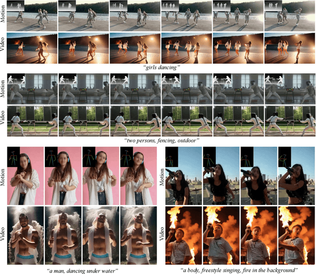 Figure 3 for MagicAvatar: Multimodal Avatar Generation and Animation