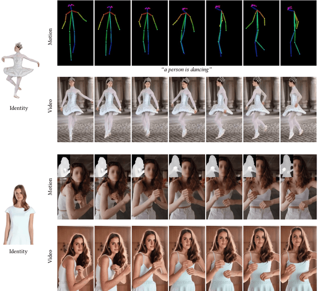 Figure 4 for MagicAvatar: Multimodal Avatar Generation and Animation