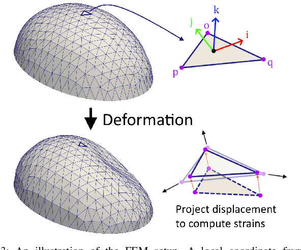 Figure 3 for 3D Force and Contact Estimation for a Soft-Bubble Visuotactile Sensor Using FEM