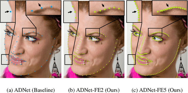 Figure 1 for FreeEnricher: Enriching Face Landmarks without Additional Cost