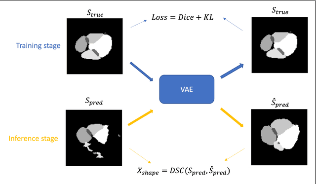 Figure 3 for A quality assurance framework for real-time monitoring of deep learning segmentation models in radiotherapy