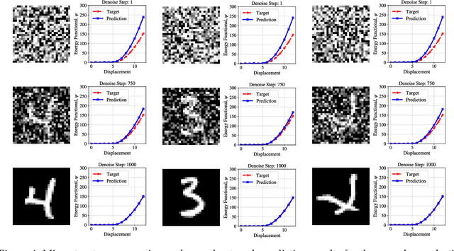 Figure 4 for Denoising diffusion algorithm for inverse design of microstructures with fine-tuned nonlinear material properties