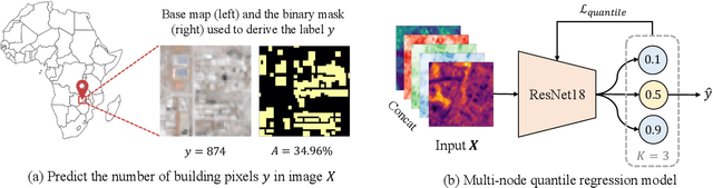 Figure 1 for Building Coverage Estimation with Low-resolution Remote Sensing Imagery