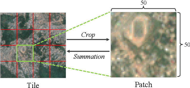 Figure 3 for Building Coverage Estimation with Low-resolution Remote Sensing Imagery