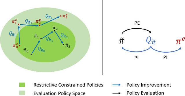 Figure 1 for Mildly Constrained Evaluation Policy for Offline Reinforcement Learning