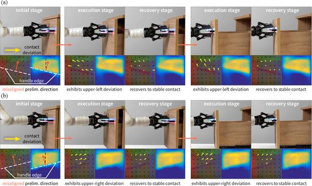 Figure 4 for Tac-Man: Tactile-Informed Prior-Free Manipulation of Articulated Objects