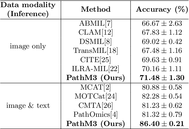 Figure 2 for PathM3: A Multimodal Multi-Task Multiple Instance Learning Framework for Whole Slide Image Classification and Captioning