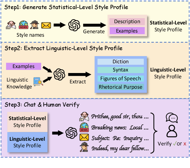 Figure 3 for StyleChat: Learning Recitation-Augmented Memory in LLMs for Stylized Dialogue Generation