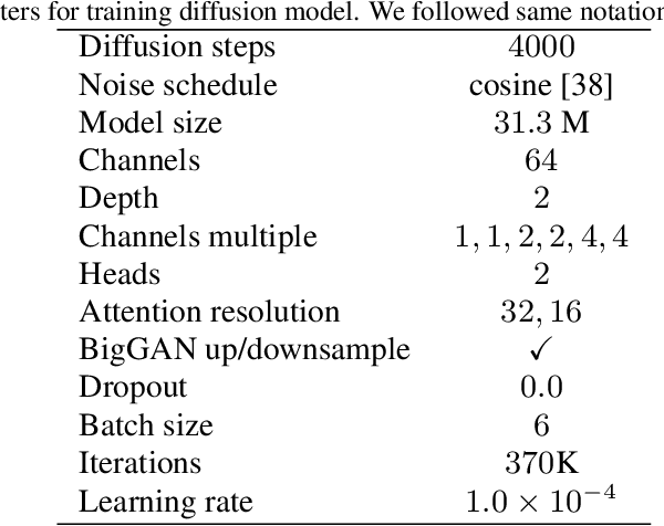 Figure 4 for Unsupervised vocal dereverberation with diffusion-based generative models