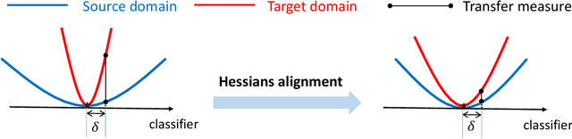 Figure 1 for Understanding Hessian Alignment for Domain Generalization