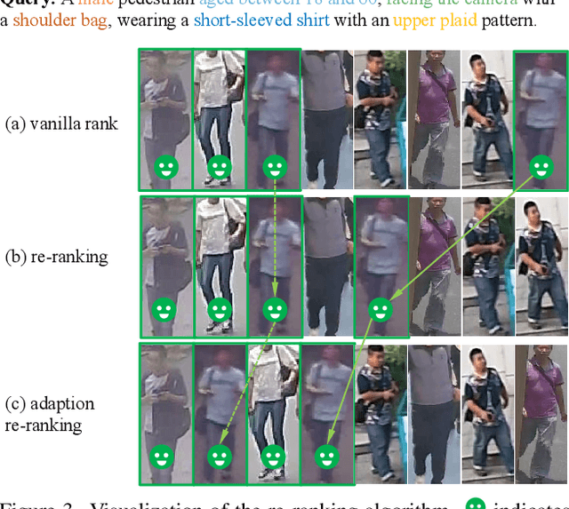 Figure 4 for Self-Enhancement Improves Text-Image Retrieval in Foundation Visual-Language Models