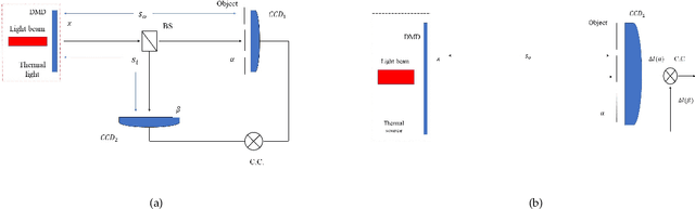 Figure 1 for Iterative fluctuation ghost imaging
