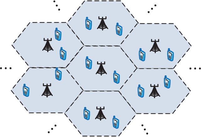 Figure 1 for Deep Reinforcement Learning for Distributed Dynamic Coordinated Beamforming in Massive MIMO Cellular Networks
