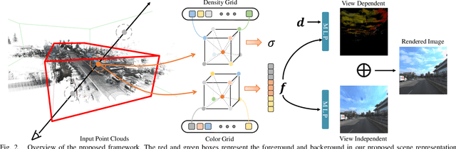Figure 2 for Lightning NeRF: Efficient Hybrid Scene Representation for Autonomous Driving