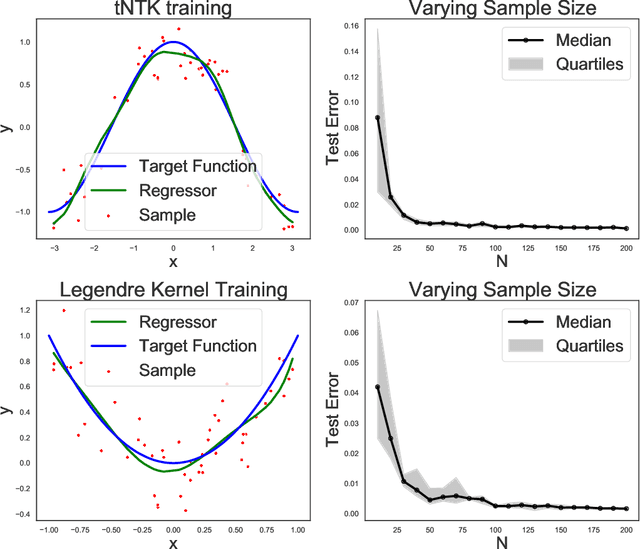 Figure 2 for A Theoretical Analysis of the Test Error of Finite-Rank Kernel Ridge Regression