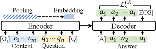 Figure 3 for Semi-Supervised Lifelong Language Learning