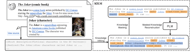Figure 1 for KILM: Knowledge Injection into Encoder-Decoder Language Models