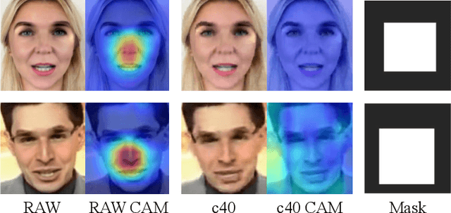 Figure 3 for Fighting Malicious Media Data: A Survey on Tampering Detection and Deepfake Detection