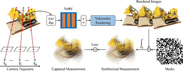 Figure 2 for SCINeRF: Neural Radiance Fields from a Snapshot Compressive Image