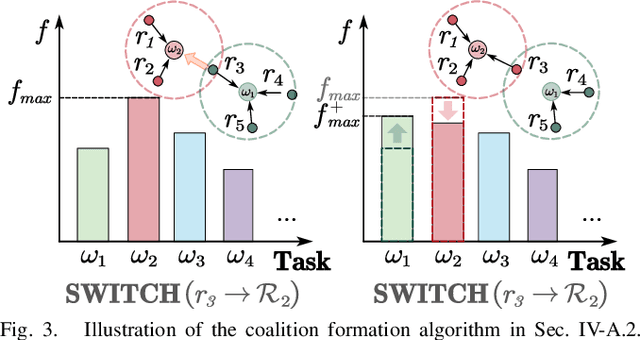 Figure 3 for Combinatorial-hybrid Optimization for Multi-agent Systems under Collaborative Tasks