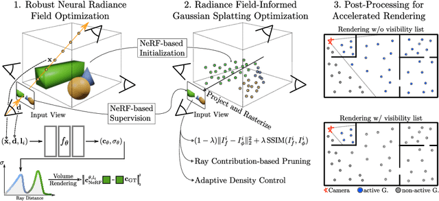 Figure 3 for RadSplat: Radiance Field-Informed Gaussian Splatting for Robust Real-Time Rendering with 900+ FPS