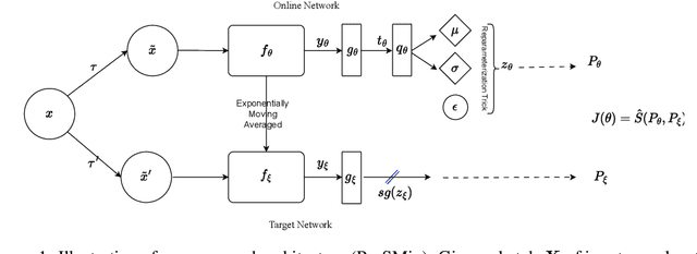 Figure 1 for Probabilistic Self-supervised Learning via Scoring Rules Minimization