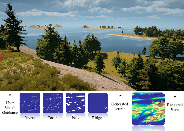 Figure 1 for Terrain Diffusion Network: Climatic-Aware Terrain Generation with Geological Sketch Guidance