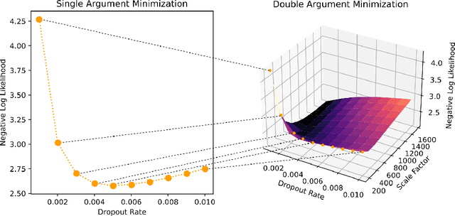 Figure 2 for Dropout Injection at Test Time for Post Hoc Uncertainty Quantification in Neural Networks