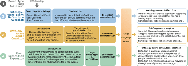 Figure 3 for Improving Event Definition Following For Zero-Shot Event Detection