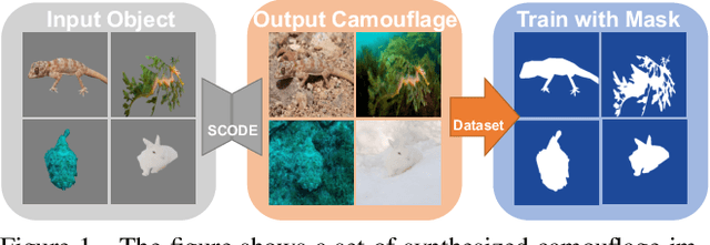 Figure 1 for Camouflaged Image Synthesis Is All You Need to Boost Camouflaged Detection