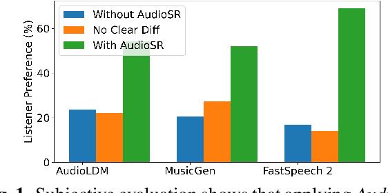 Figure 1 for AudioSR: Versatile Audio Super-resolution at Scale