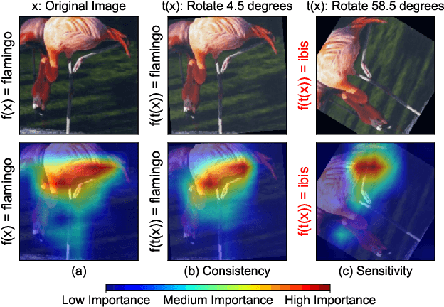 Figure 2 for COSE: A Consistency-Sensitivity Metric for Saliency on Image Classification