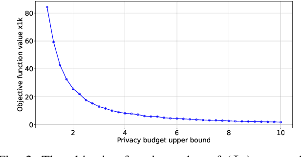 Figure 2 for Optimal Privacy Preserving in Wireless Federated Learning System over Mobile Edge Computing