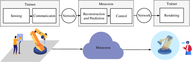 Figure 1 for Task-Oriented Cross-System Design for Timely and Accurate Modeling in the Metaverse