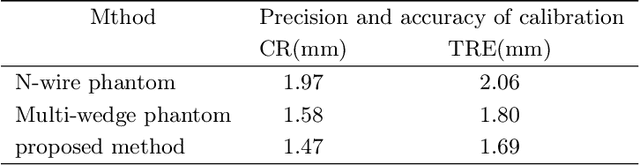 Figure 4 for Fast calibration for ultrasound imaging guidance based on depth camera