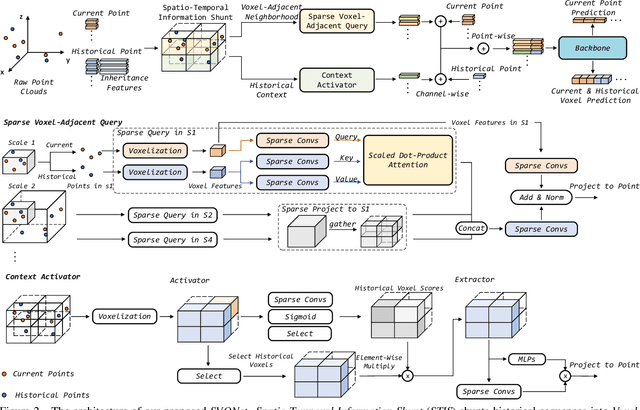Figure 3 for SVQNet: Sparse Voxel-Adjacent Query Network for 4D Spatio-Temporal LiDAR Semantic Segmentation