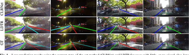 Figure 1 for LDTR: Transformer-based Lane Detection with Anchor-chain Representation