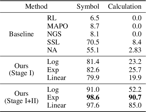 Figure 2 for Softened Symbol Grounding for Neuro-symbolic Systems