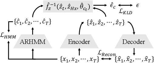 Figure 3 for Temporally Disentangled Representation Learning under Unknown Nonstationarity
