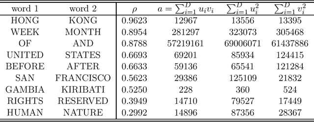 Figure 2 for OPORP: One Permutation + One Random Projection