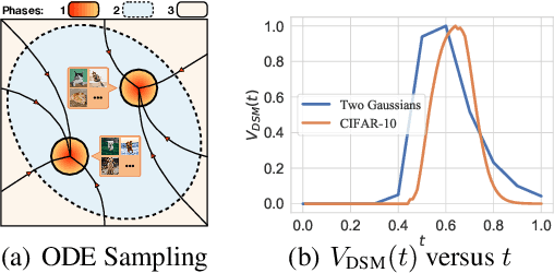 Figure 3 for Stable Target Field for Reduced Variance Score Estimation in Diffusion Models