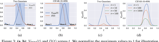 Figure 4 for Stable Target Field for Reduced Variance Score Estimation in Diffusion Models